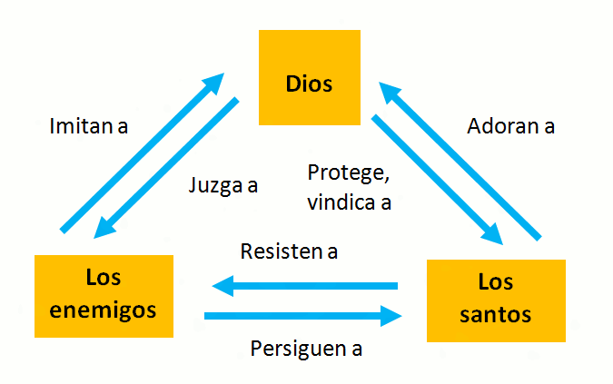 Biblia de bosquejos y sermones apocalipsis pdf converter